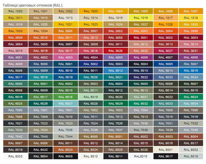 Таблица цветовых оттенков RAL